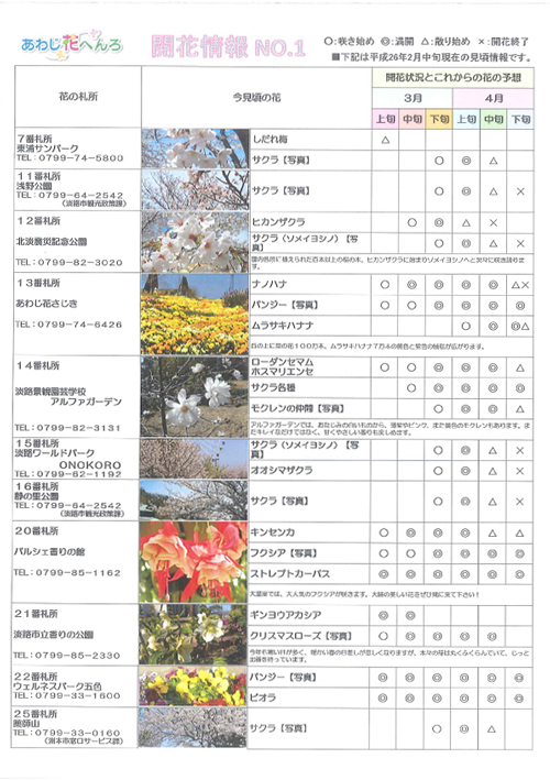 あわじ花へんろ 2014年4月号　花の札所　花だより　No.137　2ページ