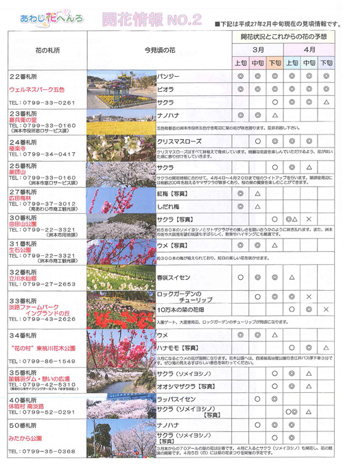 あわじ花へんろ 2015年3月号3ページ