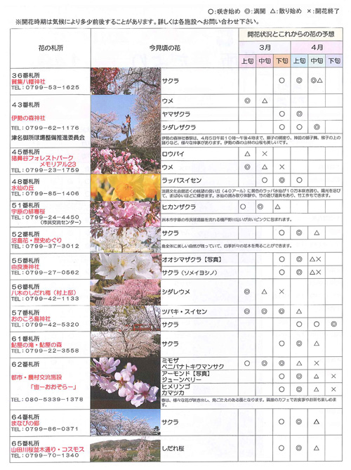 あわじ花へんろ 2015年3月号4ページ