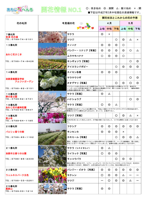 あわじ花へんろ 2015年4月号2ページ