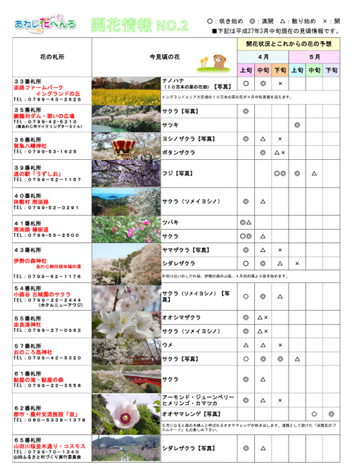 あわじ花へんろ 2015年4月号3ページ