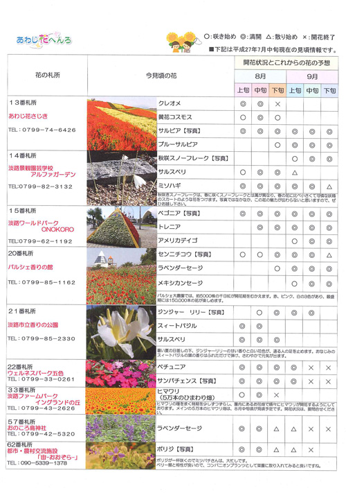 あわじ花へんろ 2015年8月号2ページ