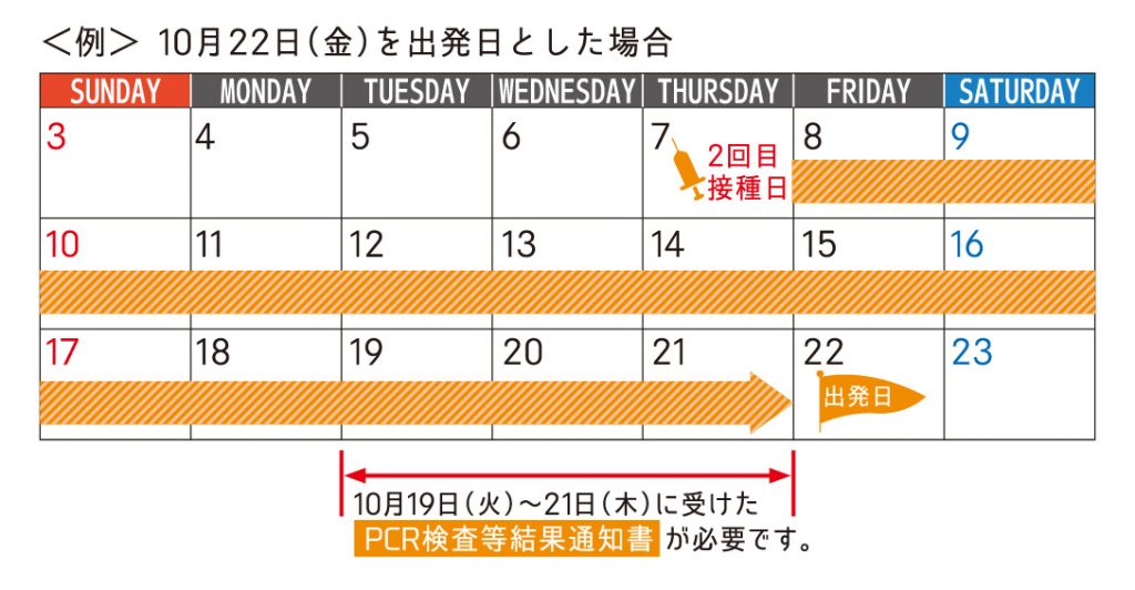 令和4年1月以降のキャンペーンの利用要件カレンダー